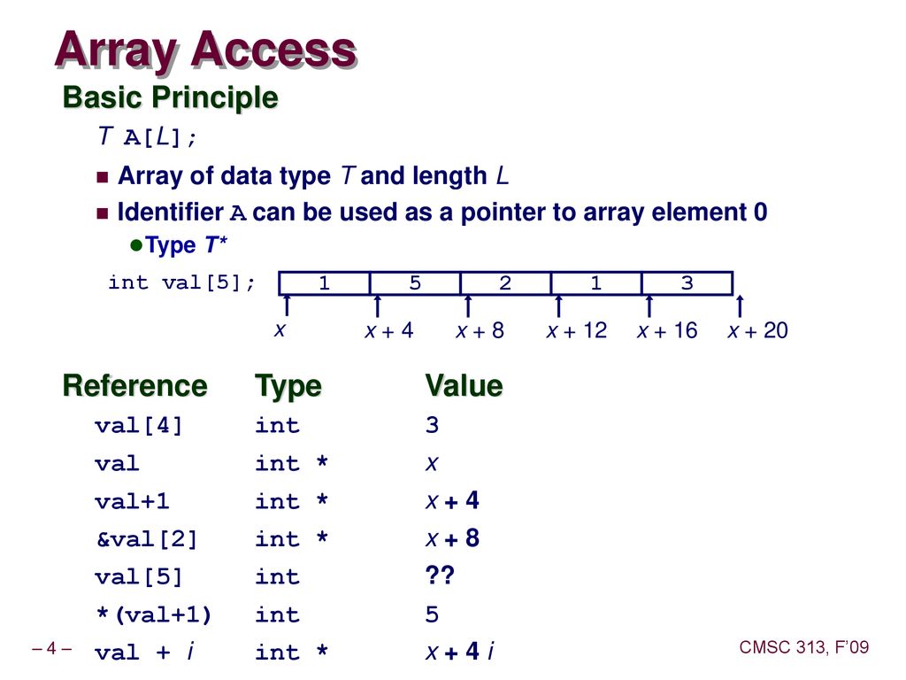 Machine-Level Programming 5 Structured Data - ppt download